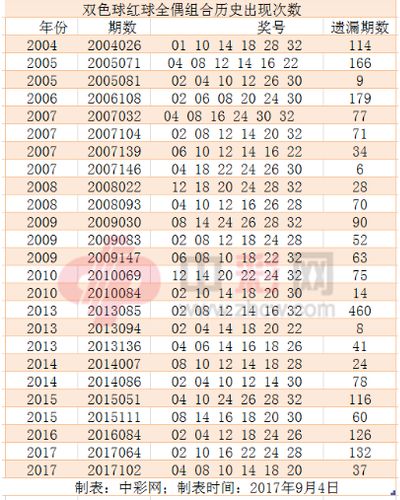 上周双色球销量9.76亿 全偶全奇连开历史罕见