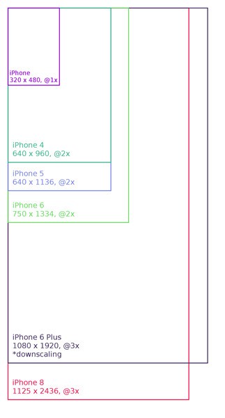 新機諜中諜：四條iPhone8的必知真相 