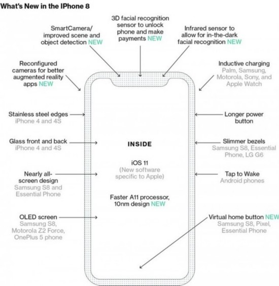 新機諜中諜：四條iPhone8的必知真相 