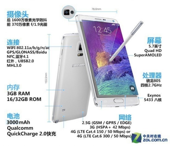 七代產品傳承 iPhone&三星Note歷代對標 