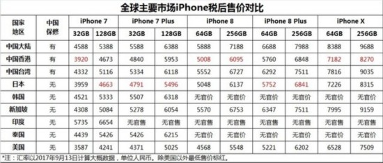 iPhone Xȫۼ۶Ա  