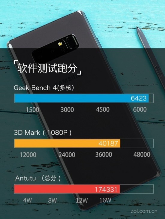 三星Note8評測:S Pen和全面屏的火花（待審核） 