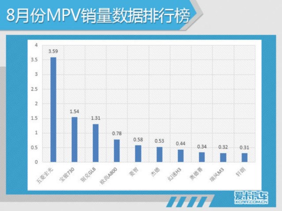 8月汽车销量分析