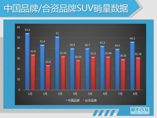 8月汽车销量分析