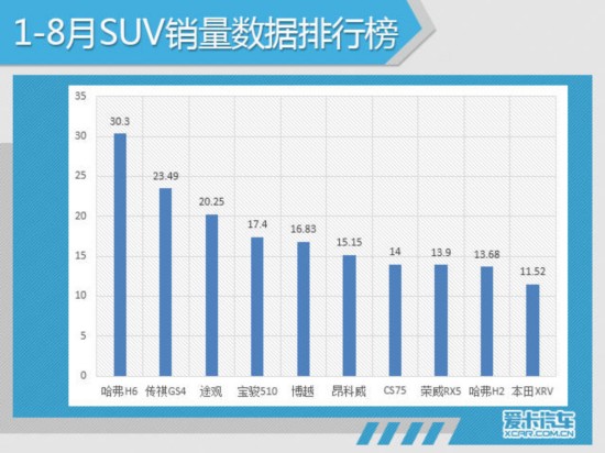 8月汽车销量分析