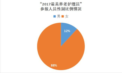 美国人口性别比例_中国人口普查数据图解(2)