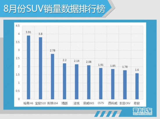 8月汽车销量分析