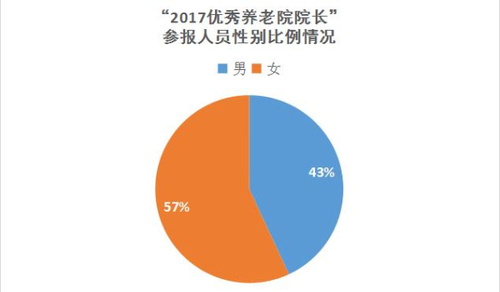 今晚80后脱口秀_80后人口性别比例