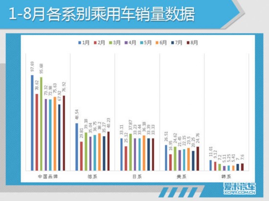 8月汽车销量分析