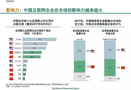 中国与美国,是驱动全球互联网发展的双引擎