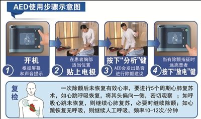 10月南通将在公共场所投放30台自动体外除颤器