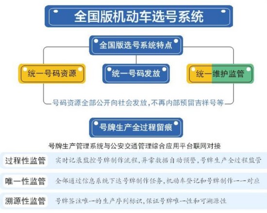 淮南启用全国版机动车选号系统 号码资源全部