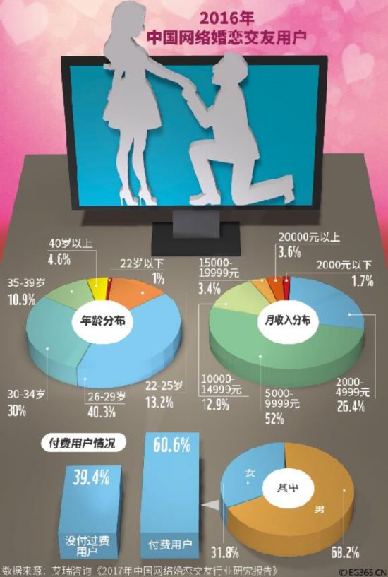 世紀佳緣“挖坑”   百合網一天蒸發16億