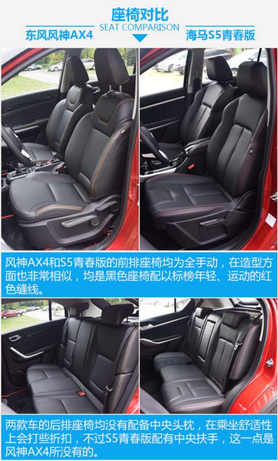 用了美图秀秀？ 东风风神AX4对比海马S5青春版-图6