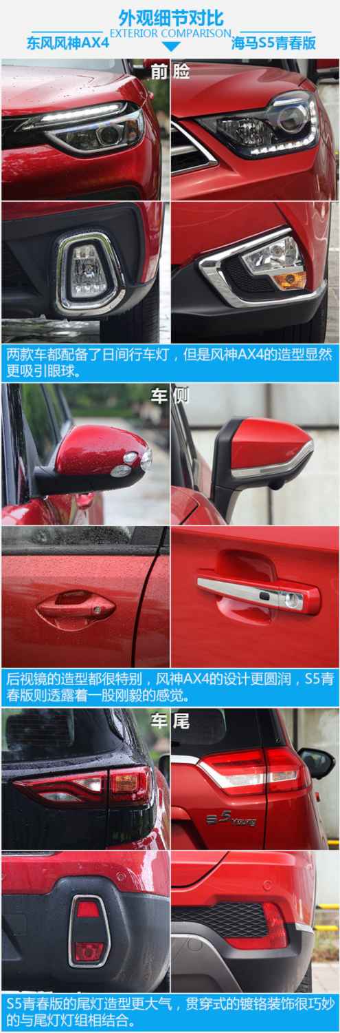 用了美图秀秀？ 东风风神AX4对比海马S5青春版-图1