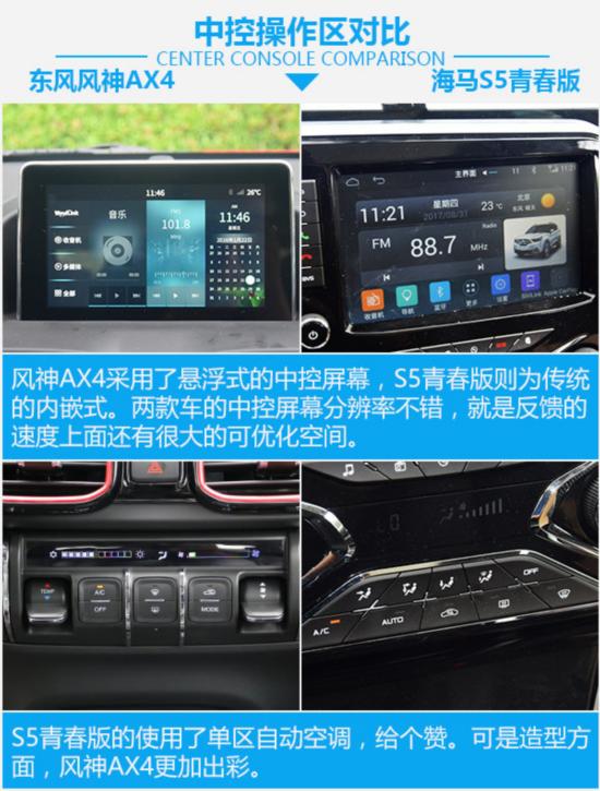 用了美图秀秀？ 东风风神AX4对比海马S5青春版-图3