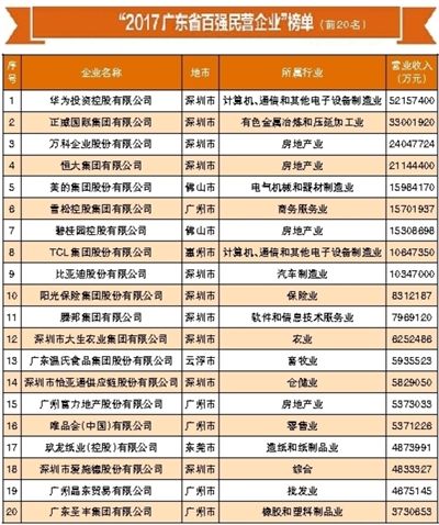 百强家具_2017纺织百强营业收入(2)