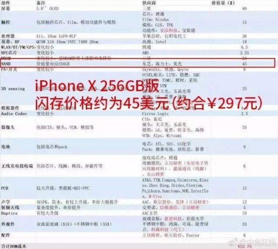 iPhone XΪʲôû128GB汾 