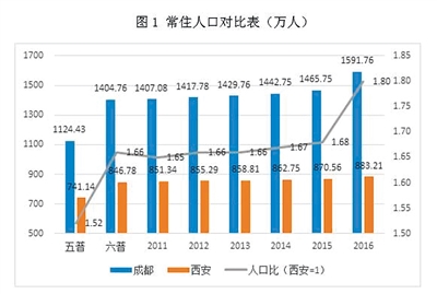 中国人口老龄化_中国人口教育程度