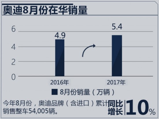 奔驰/宝马/奥迪1-8月销量出炉 差距大幅收缩-图1