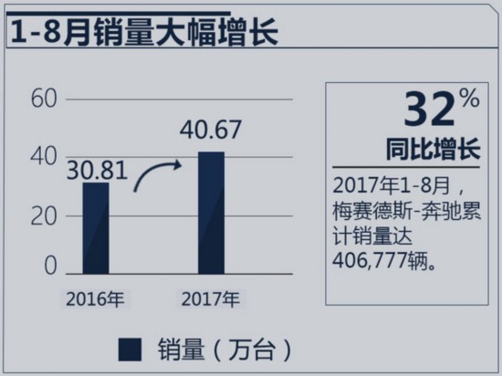 奔驰/宝马/奥迪-图1