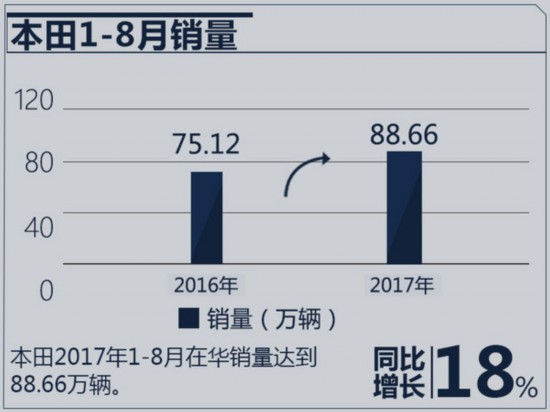 大逆转！丰田/日产/本田 日本三车企在华销量巨变-图2