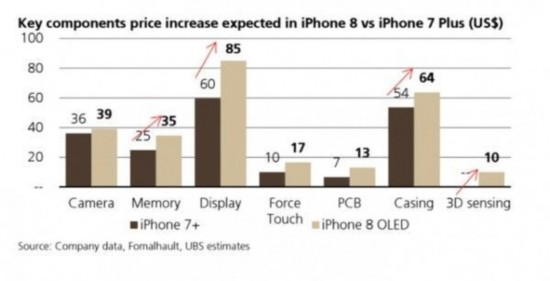 iPhone XΪʲôû128GB汾 