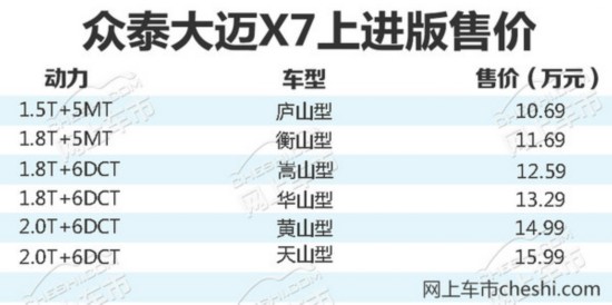 众泰大迈X7上进版上市 售价10.69-15.99万元-图1