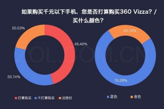 數說新機：360 Vizza硬件良心軟件創新 