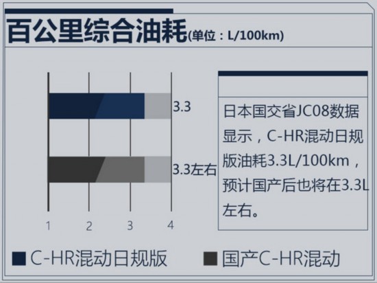 СSUV1.8L춯 һֻ2ëǮ-ͼ1