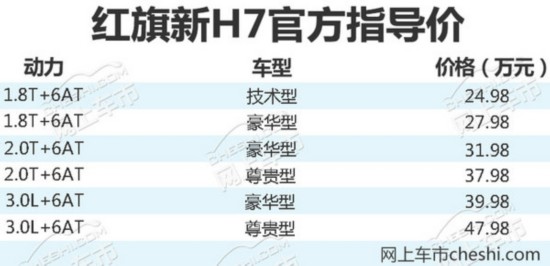 一汽红旗新H7正式上市 售价24.98-47.98万元-图2