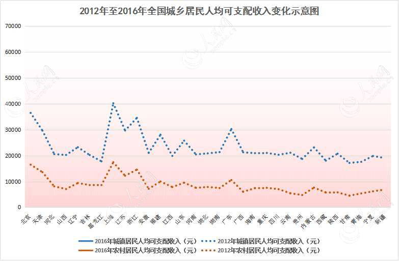 青海旅游_青海农村人均收入(3)