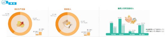 益陽，現代農業斗芳菲