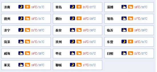 山东本周末天朗气清适合出游 气温变化不大