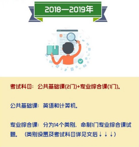 2018年取消专升本