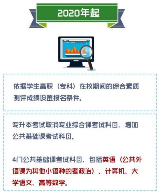 福建2020大专排名_2020年福建高招录取办法公布考生可填报16所本科院校(2)