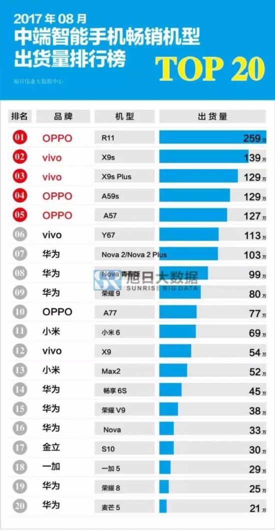 OPPO 