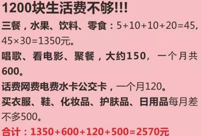 大学生生活费调查:无论有多少 总是不够花--黑龙江频道--人民网