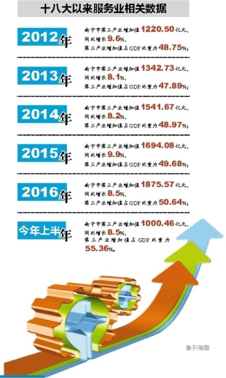 芝华士12年_12年各行业gdp比重(2)