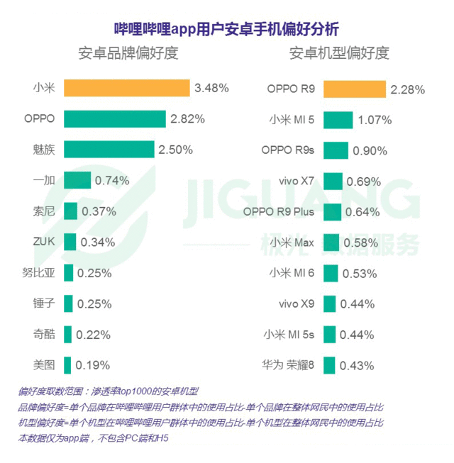 极光大数据发布哔哩哔哩app研究报告