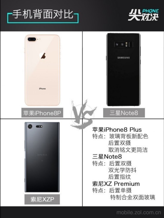 尖Phone對決 蘋果iPhone8P/三星Note8/索尼XZP 