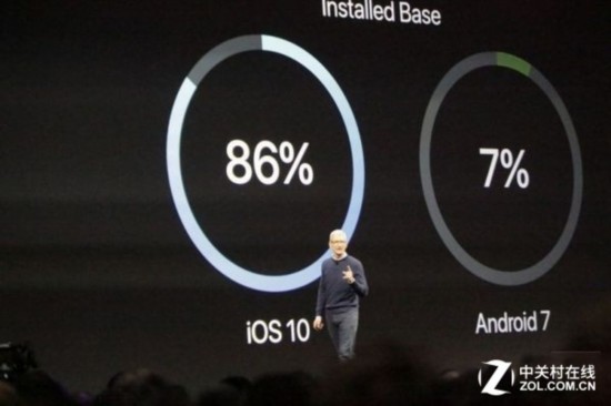 iPhone8好用，可惜这些功能永远不会有 