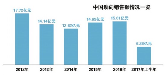 李宁元老加盟 Kappa欲复活