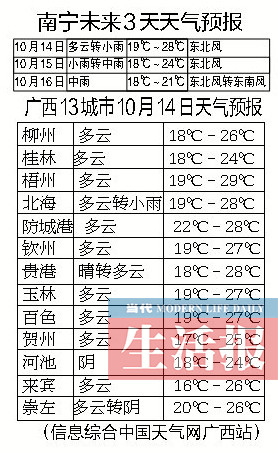 热带风暴卡努将携风雨进入广西 涠洲岛停航