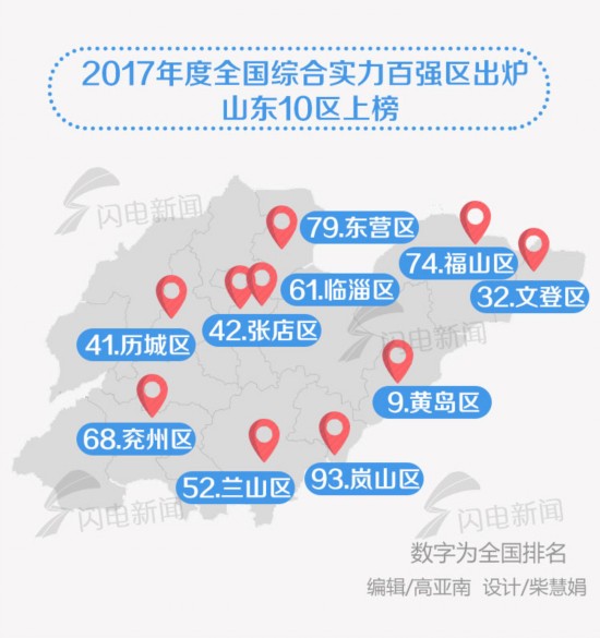 点击图片查看详情 2019年nV南经济强县_全国县域经济强县空间分布图-全国百强县名单含国家级贫困县引质疑
