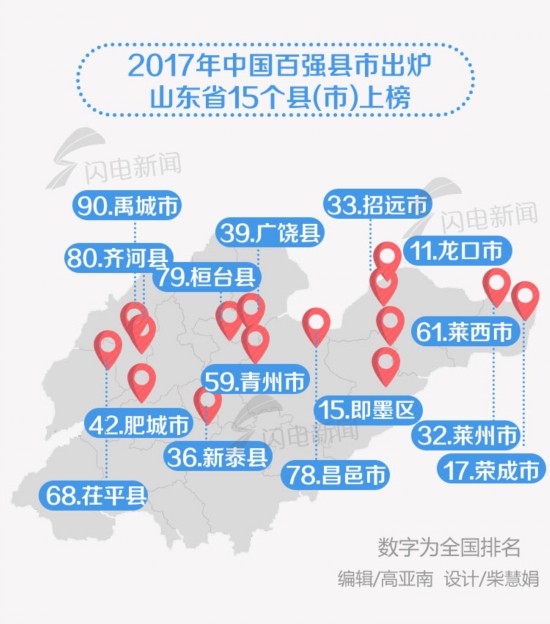 2019年nV南经济强县_全国县域经济强县空间分布图-全国百强县名单含国家级贫困县引质疑