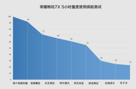 榮耀暢玩7X評測：2017最便宜的全面屏 