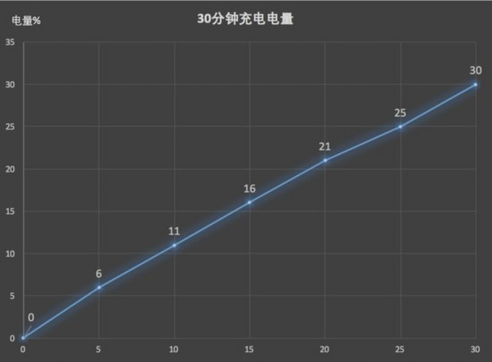 榮耀暢玩7X評測：2017最便宜的全面屏 