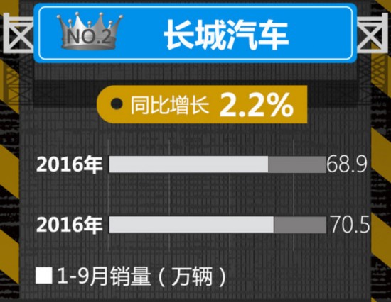 2020年9月汽车销量排行榜_2020年全国城市汽车销量排名成都排名全国第三