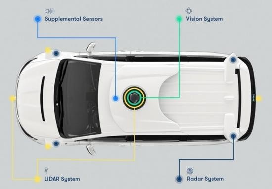 Waymo˳棺ͨԶʻ֮·